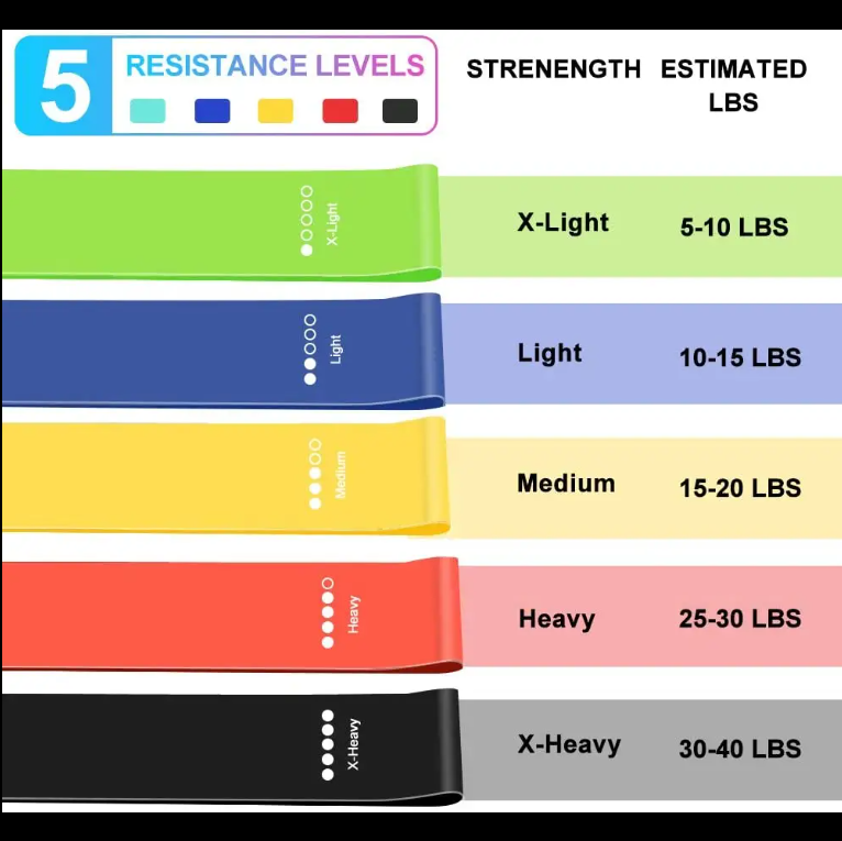 Resistance Bands X5